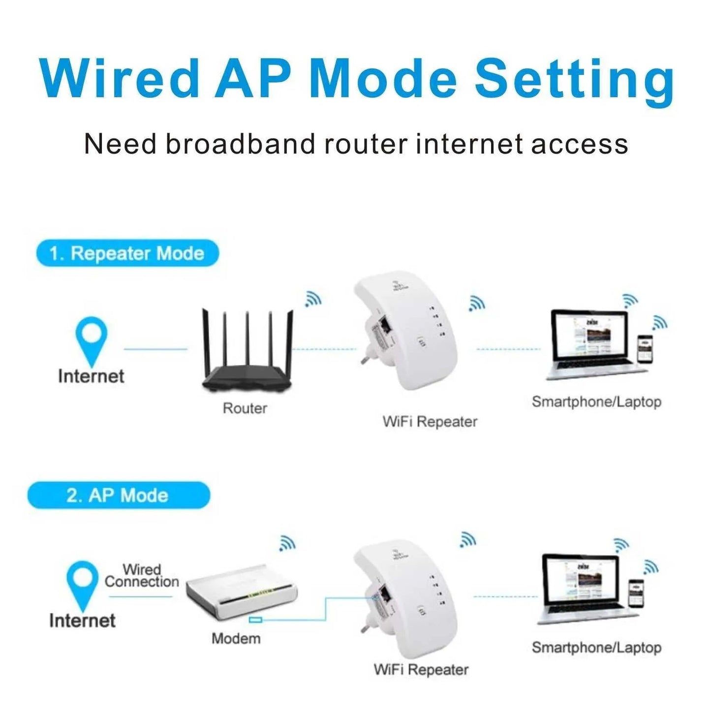 WiFi stiprintuvas